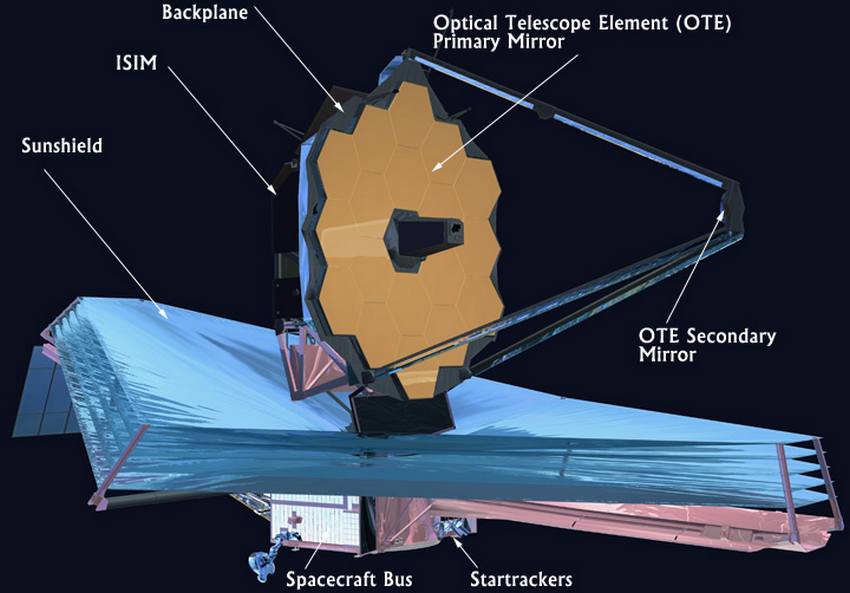 The James Webb Space Telescope Details